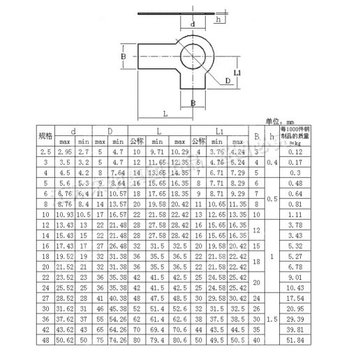 。304/316不锈钢双耳垫片止动垫圈GB855 M4M5M6M8M10M12M14M16-M4