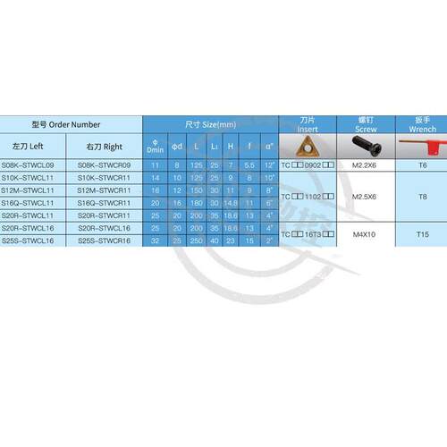 数控三角形内孔刀杆S06H/S08K/S12M-STWCR11可车倒角60度内螺纹刀