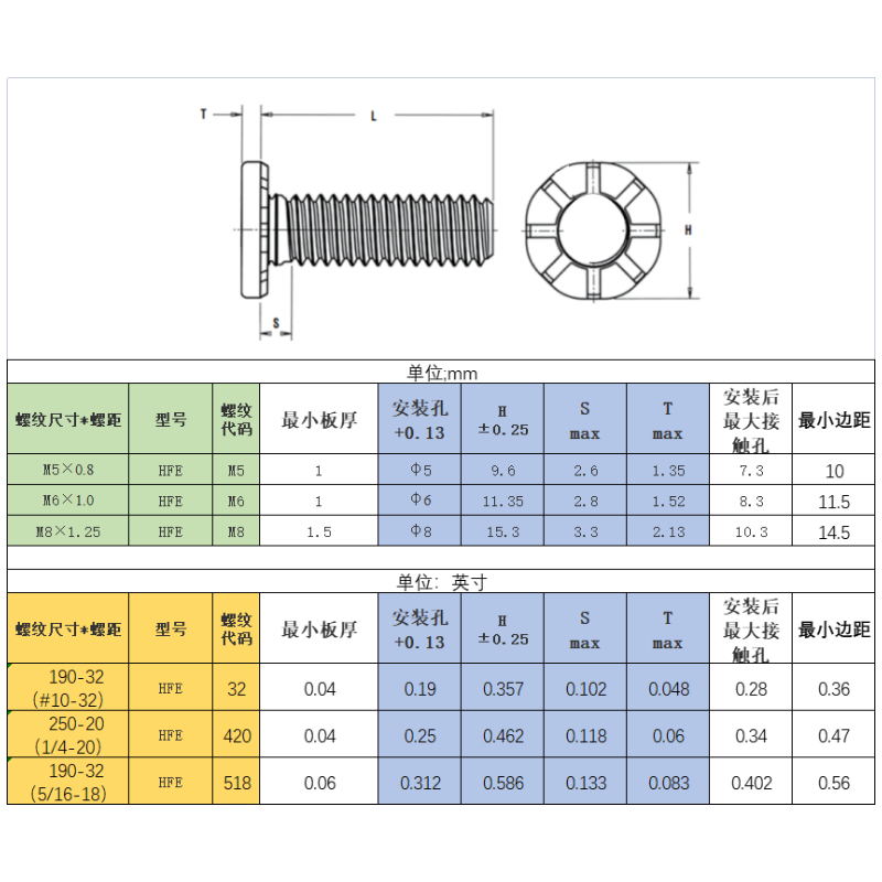 高强度厚大圆头薄板碳钢镀锌压铆螺丝铆钉螺栓HFE-M5/M6/M8-8~50