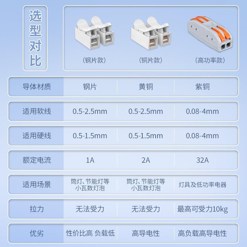 热销快速接线端子接线柱筒灯快接头对接电线按压式连接器神器卡扣