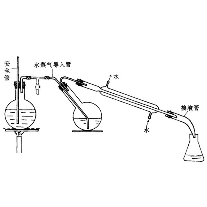 。水蒸气蒸馏装置蒸馏器有机提取蒸馏反应水蒸汽蒸馏仪500ml