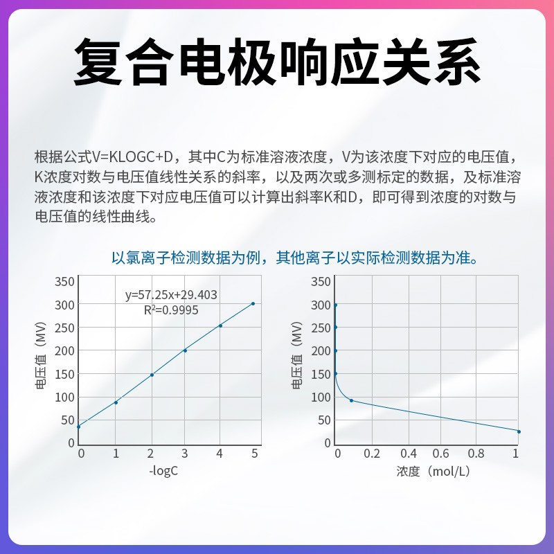 精讯畅通复合离子电极自动测定仪水溶液分析氟铵钡钾溴检测离子计