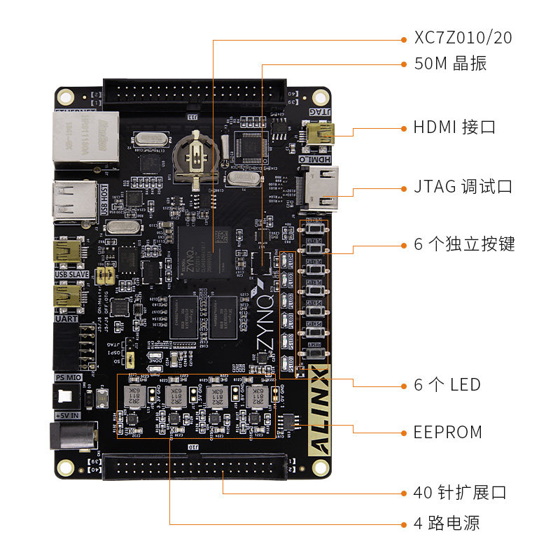 黑金ALINX FPGA开发板ZYNQ XC7Z AX7010/7020 PYNQ人工智能Python图片