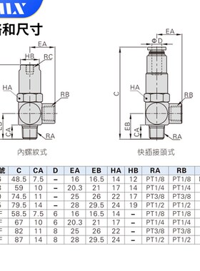 气控单向阀PCfV15气动快插逆止阀PCV08空气诱导止回阀PCV06 PCV10