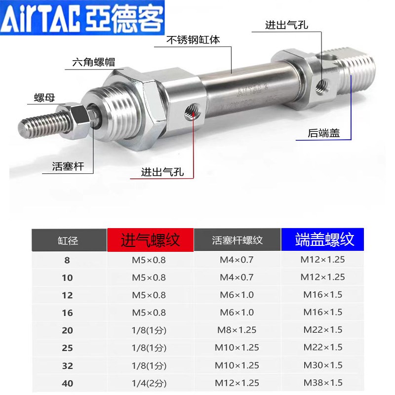 亚德客MI8X20SCA 12X10 16X15 32X25X30X40X50X60X75X80S迷你气缸