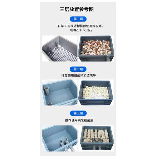 鱼缸鱼池乌龟沼泽过滤 鱼菜共生自制周转箱循环生态系统 饲养箱