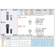 。不锈钢短头小径螺丝KBBS3/4/5/6/8-5/6/8/10/12/16/20/25