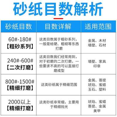 -抛光20000水磨砂木纸套装打磨6沙纸目0手办玉石GHM3382纸超细工