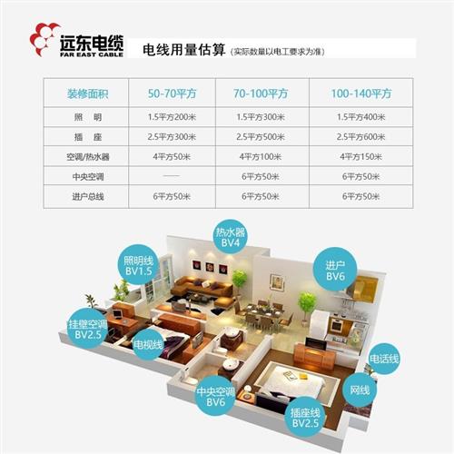 远东电线电缆BV2.5平方 国标铜芯家装电线单芯单股W阻燃硬线电子