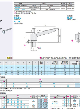 。不锈钢固定把手SCLDF/SCLDM4/5/6-12/16/20/25/32