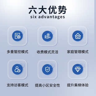 。电梯刷卡机控制器智能通用防复制梯控ic卡不分层指纹外呼楼层系