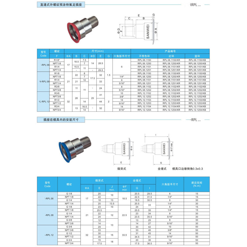 。STAUBLI RPL08.1151 RPL06 1151 1150 RPL12.1152快速接头