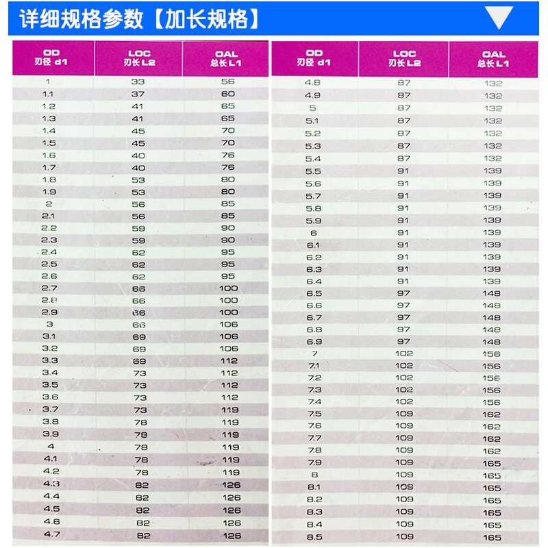 。进口麻花加长钻头 UTOOL钻咀9.1 9.2 9.3 9.8 10 10.5 11 12.5