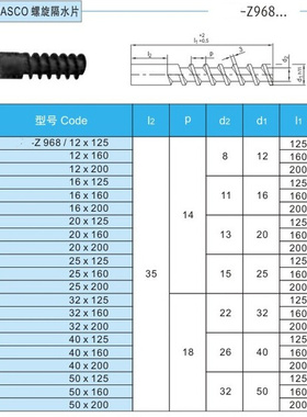 。厂家供应HASCO螺旋隔水片Z968/12X125 12X160 12X200 16X125