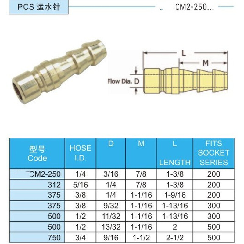 。厂家供应PCS运水针CM2-250 312 375 CM3-375 500 CM5-500 700