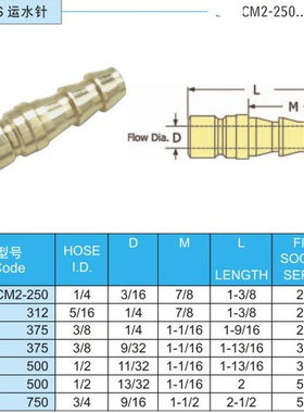 。厂家供应PCS运水针CM2-250 312 375 CM3-375 500 CM5-500 700