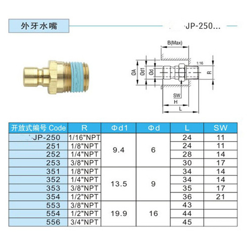 。厂家直销DME美式JP250/251/252/351/352/554模具接头、大小组水
