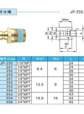 。厂家直销DME美式JP250/251/252/351/352/554模具接头、大小组水
