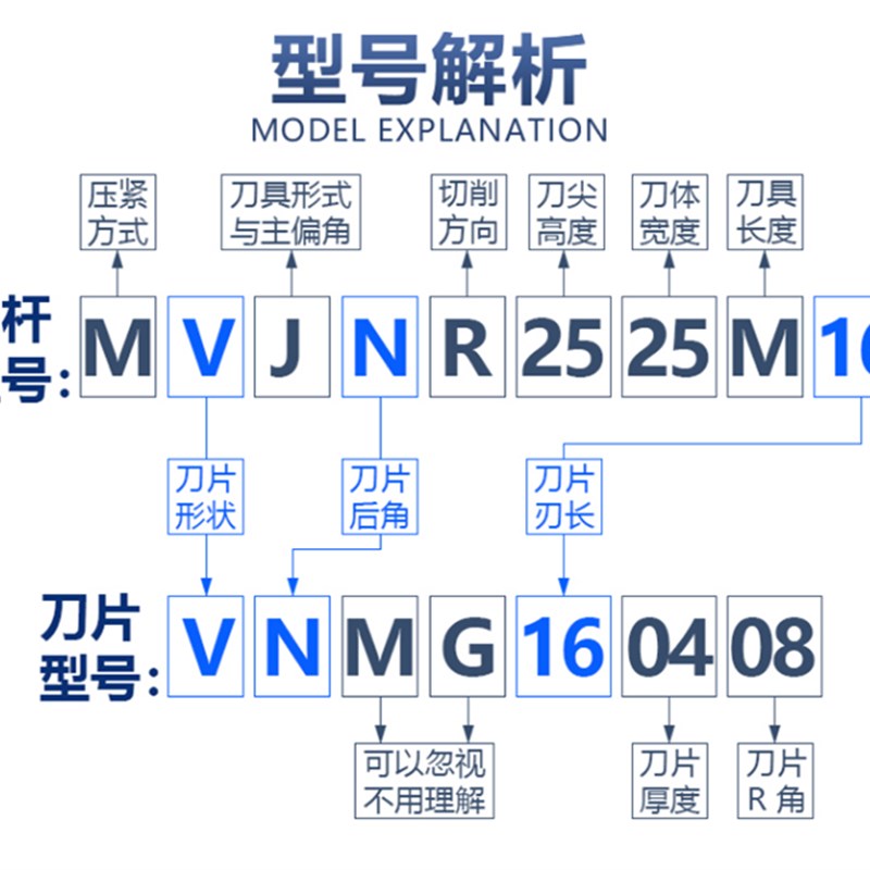 数控机夹刀杆 外圆车刀杆 车床93度外圆车刀MVJNR1616K16/2020K16