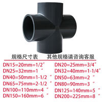UPVC pipe fittings and accessories, PVC water pipes, chemical drainage pipes, elbows, straight three-way pipe caps, pvc pipe joints, union joints thumbnail 4