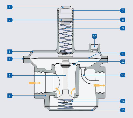 Mertik Maxitrol 气体过滤器 HF2000F100-0-0C