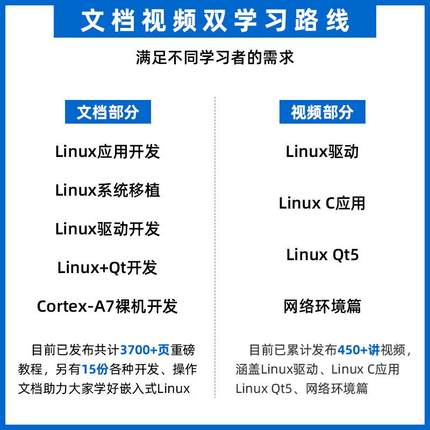 正点原子 Mini Linux开发板嵌入式 I.MX6ULL ARM 核心板 强STM32