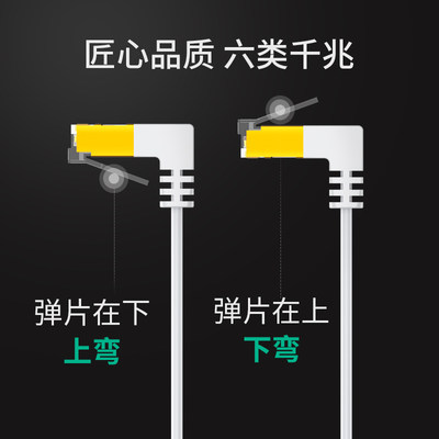 家用扁平网线上弯头90度超六类6成品纯铜千兆高速电脑宽带L型弯角