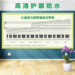 大谱表与钢琴键盘对照表音乐教室装 饰贴画儿童五线谱识谱图墙贴纸