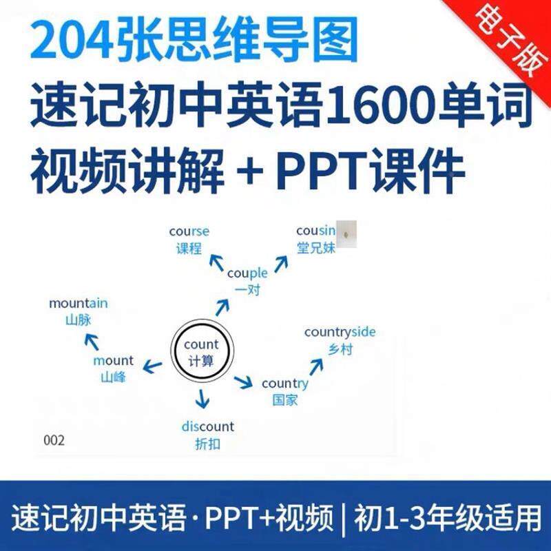 初中英语维JMM单词思导记图忆版速记中学中考词汇脑图人教电子资