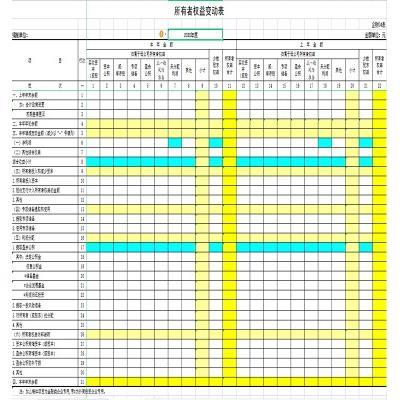 所有者SVB权益公表自总动生自成模板带式动汇计算母公司权益增减