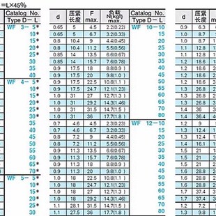 27圆线螺旋 压缩弹簧WF3