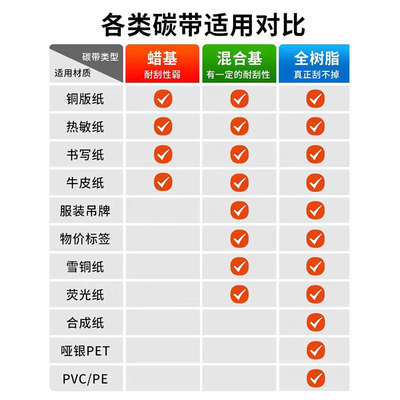SD210蜡基树脂基混合碳带卷40  60  70 80 90 100 110x300标签条