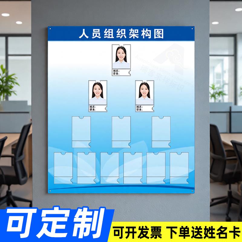 可更换人员组织架构图公示栏企业员工安全生产消防架构信息公告牌