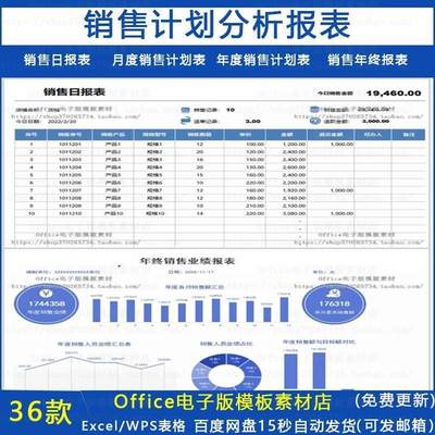 销售数据分析excel模板 销售日报月年销售计划表产品销售年终报表