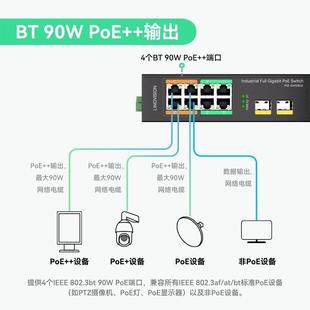 工级8全千兆PoE++交换机业4个BT90W大功率8电口光网2POE-SW50络监