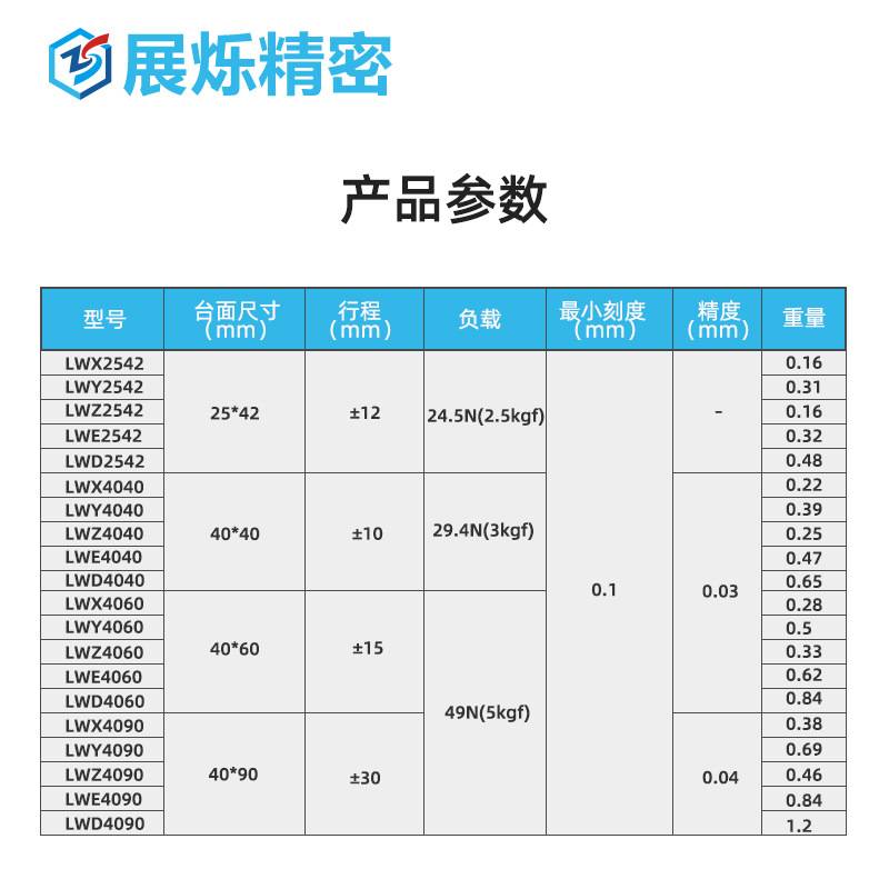 X轴位移平台4040/4060/4090齿轮齿条手动微调小型精密燕尾槽滑台