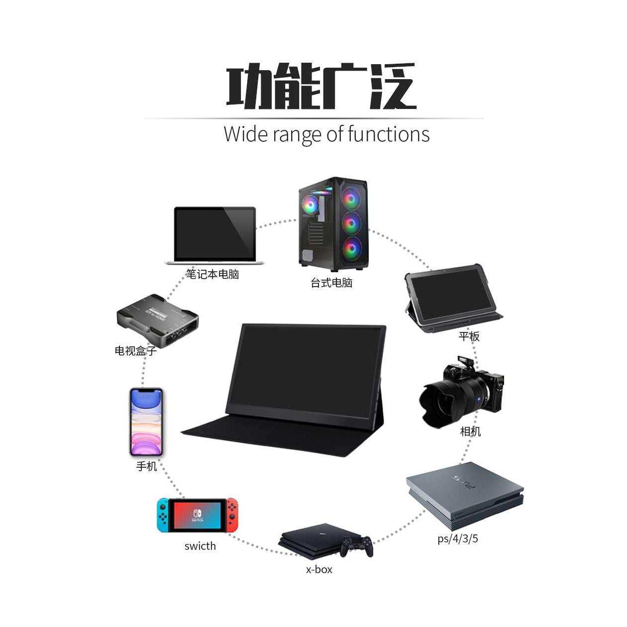 15.6인치 PS4 휴대용 모니터 스위치 게임용 컴퓨터 확장 스크린 모바일 스크린 프로젝션[라즈베리 파이 포함]
