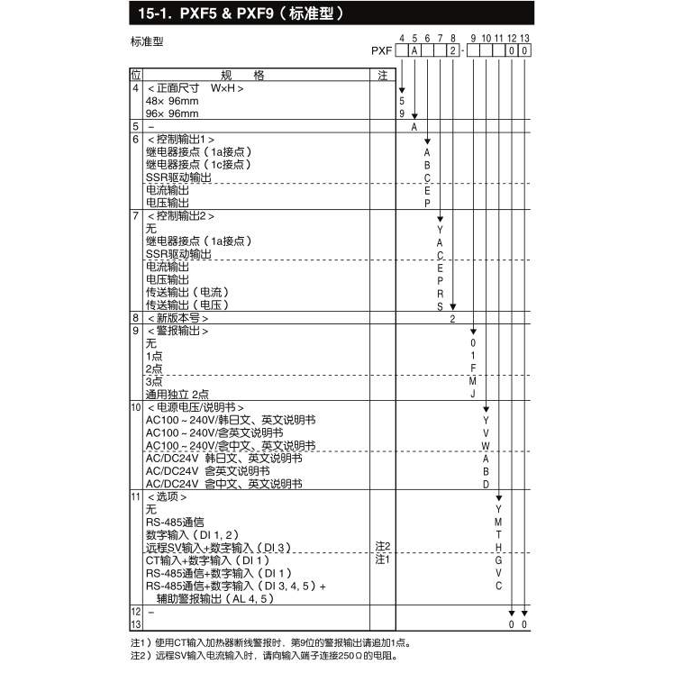 供应富士温控表PXF5AAY2-1WM00