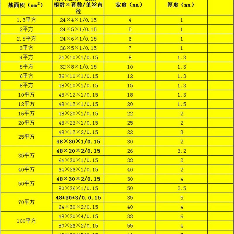 铜编织带裸铜带TZ-15 2.5/4/6/10/16/25/35/50/70平方软线 1米价