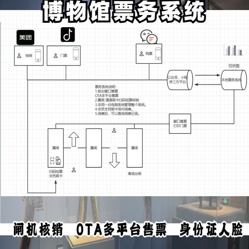 南通博物馆小程序系统 SAAS云版后台管理 网络预约出票英文