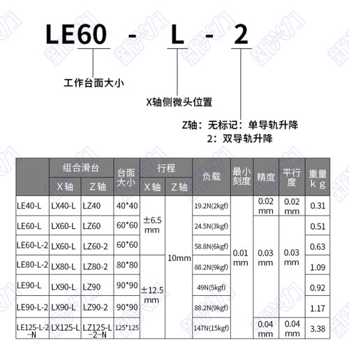 速发XZ轴LE40/滑0/80/0/125手动位移平台精密微调光学6台两降升轴