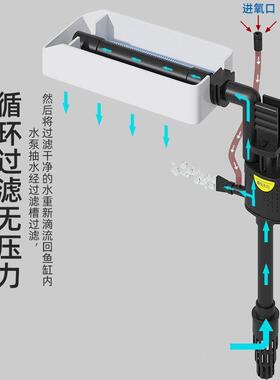 缸款鱼10595缸客厅小型落地柜玻璃金鱼新家用免换水造景带子立式