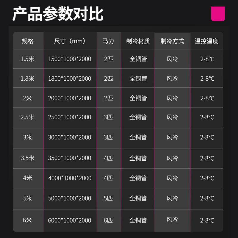 风柜便店超市麻辣LC-CSFMG烫果保鲜柜冷藏水利柜冰幕箱立式蔬菜展,畜牧/养殖物资,特种养殖设备,淘宝优惠券,粉丝福利购,淘宝优惠卷