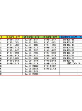 8PBPB-125-125型PA-8PA-98极调速轮无弹力轮集祥传动电机速包装机