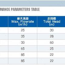 直销创民牌拖泵自吸加强泵高扬程大流量水泵农用离心泵抽水机农田