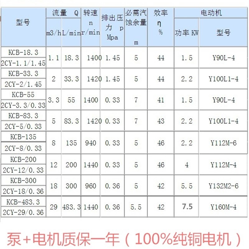 304不锈钢齿轮泵KCB18.3/33.3/55/83.3/135/200/300/483.3油泵