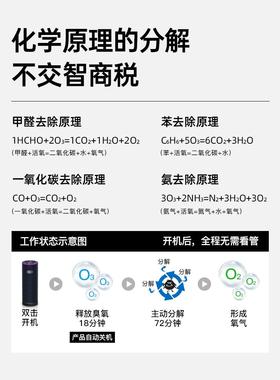 dq载空气净化器g车车烟内汽车消除异味65141专用去甲醛车用除味负