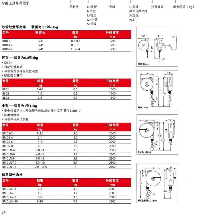 弹簧衡吊BMDLN-4BYMCMDLN-M6BMD平LN-8BDLN-10BMDLN-12