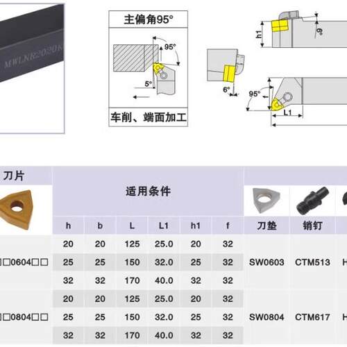 95度桃型数控刀杆MWLNL/MWLNR2020K08/1616H08/2525M08/3232P08