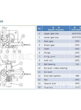 升降平台tRJ05-4SHCJ-646X1226-613-250ST-CAP-050-1:80tSUNILPLS